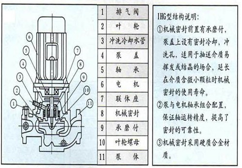 结构图