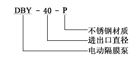 DBY电动隔膜泵型号意义