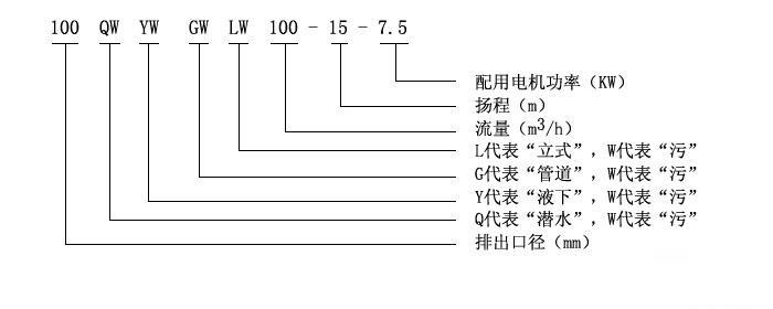 QW潜水排污泵型号意义