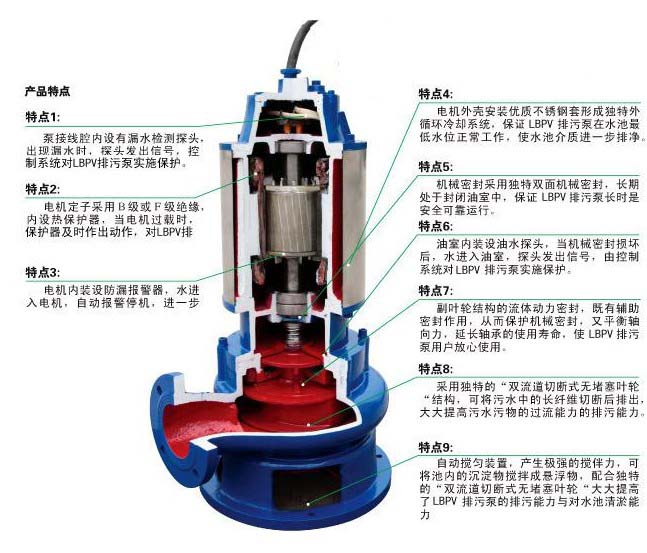 QW潜水排污泵结构图