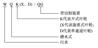 WQK带切割装置潜污泵型号意义