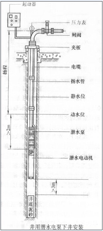 QJ井用潜水泵井下安装